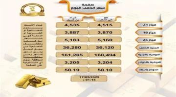 تحركات مفاجئة.. تأثر أسعار الذهب اليوم عقب تغيرات سعر صرف الدولار الجديد